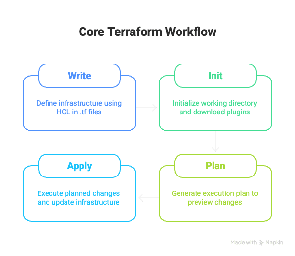 Thumbnail of What is Terraform?