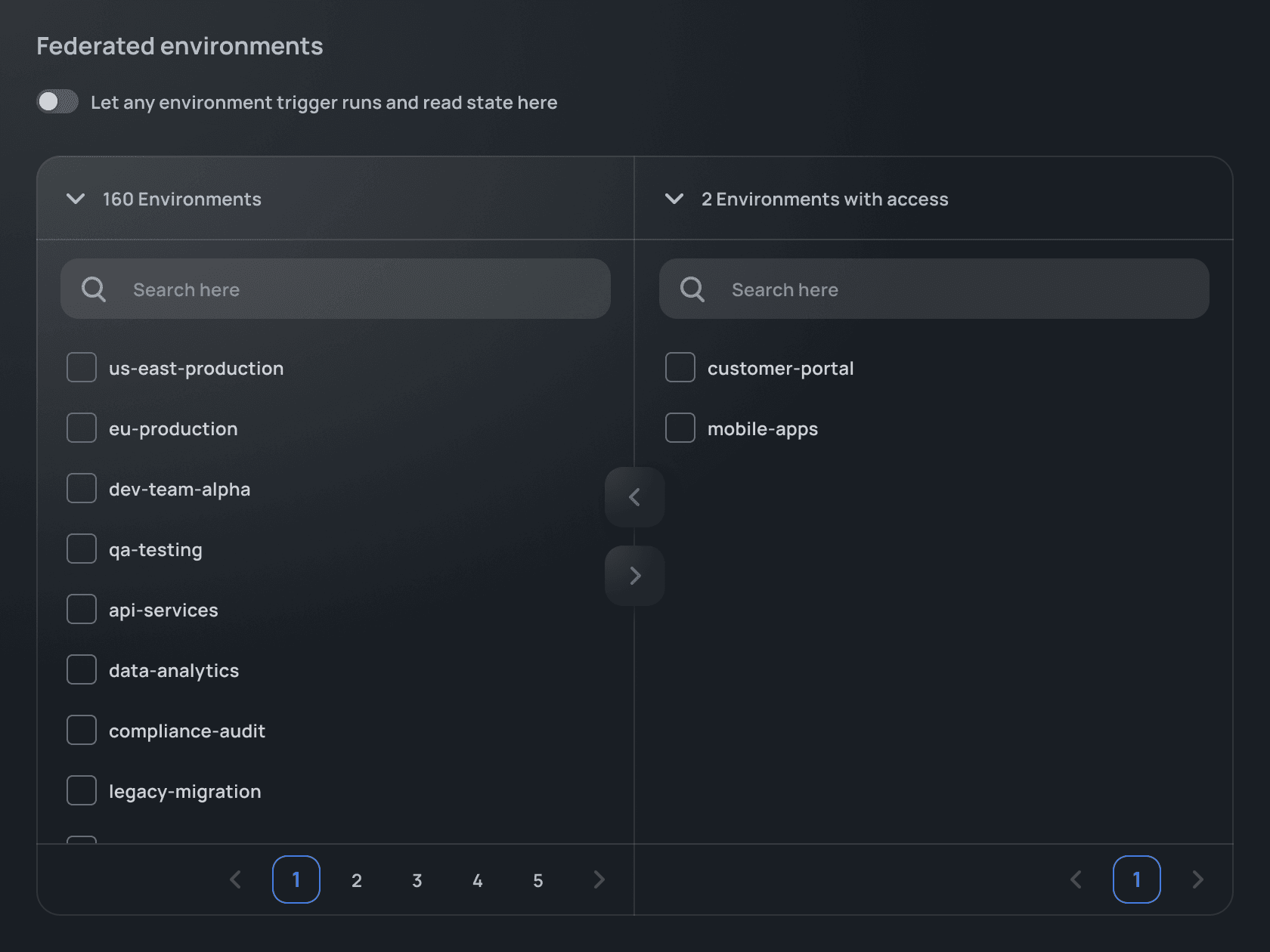 Image for Federated access to shared services