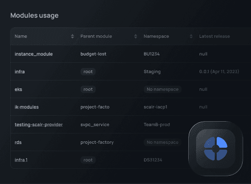 Screenshot of Module reports