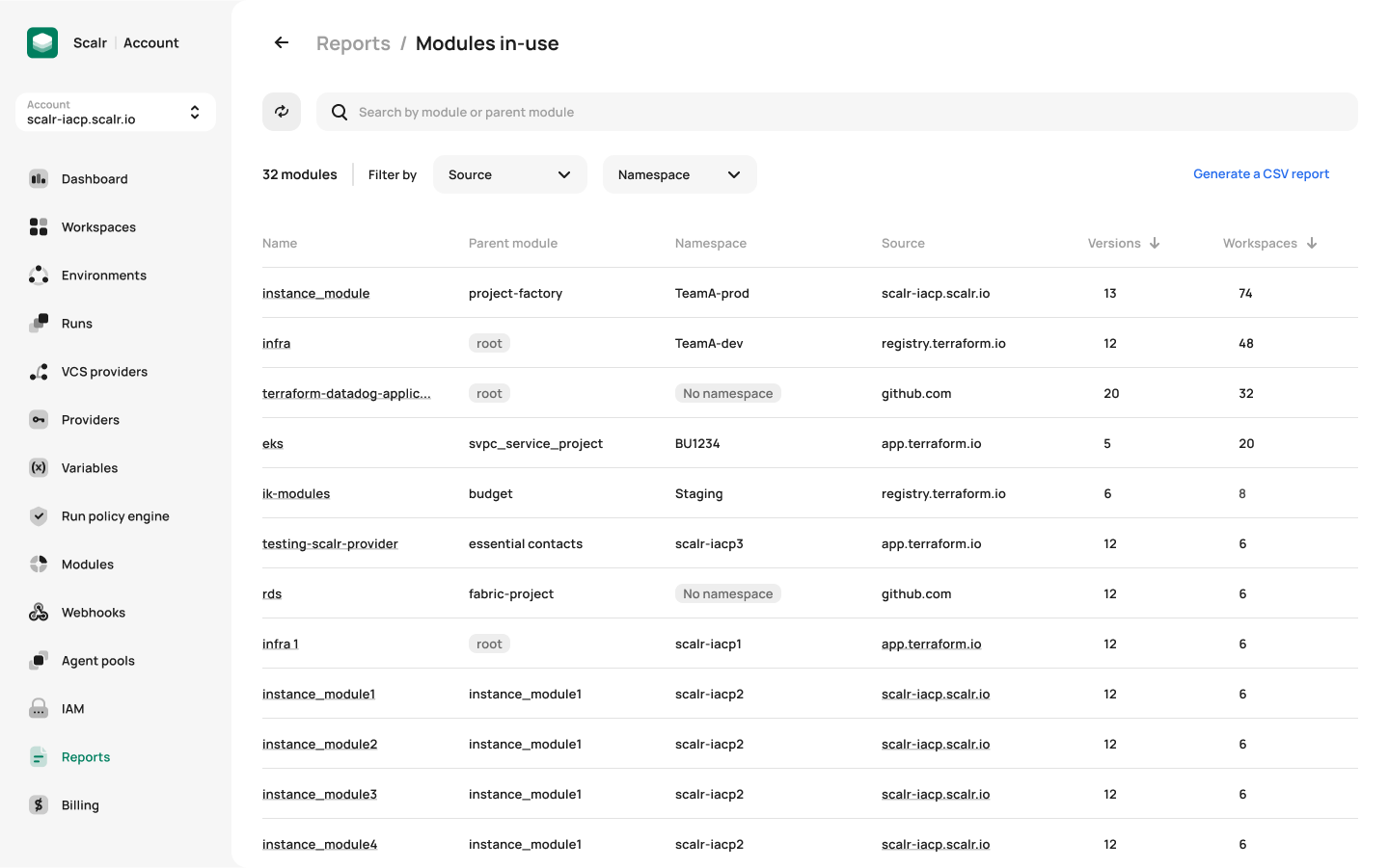 An image of Scalr's Modules in Use Report