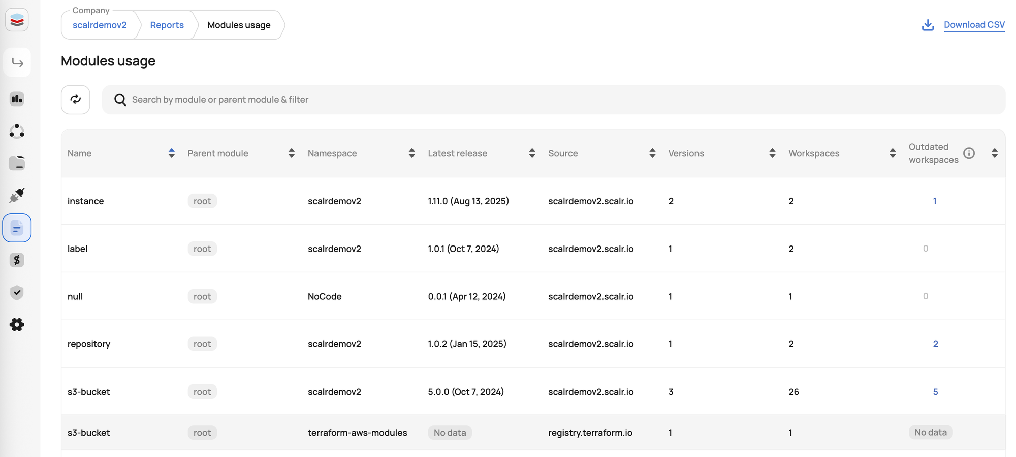 Scalr modules usage report table for visibility and auditing