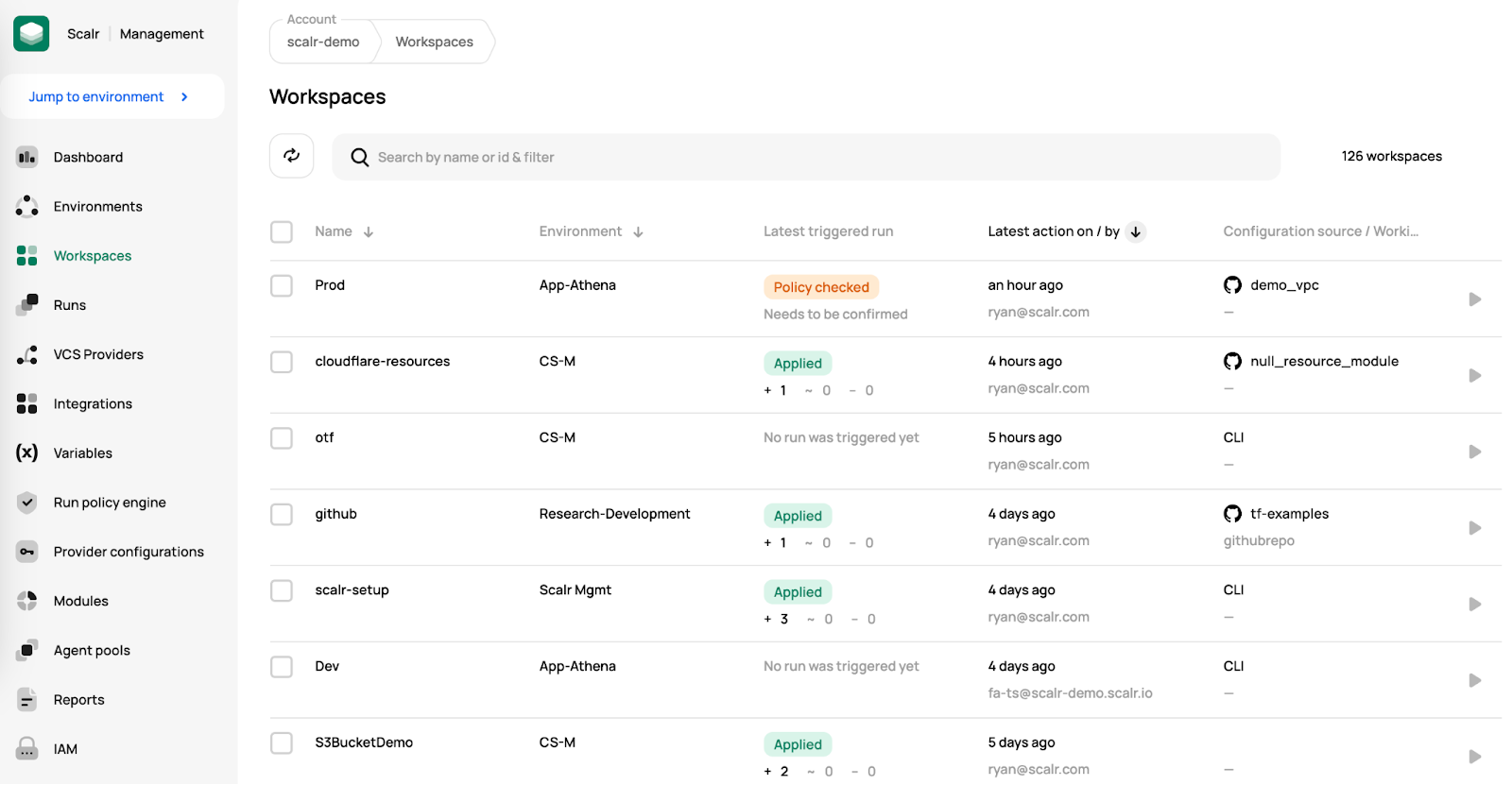 A screenshot of the workspace dashboard